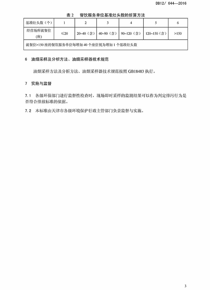 天津市餐饮油烟排放标准地方标准DB12 644-2016